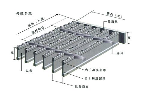 鋼格柵